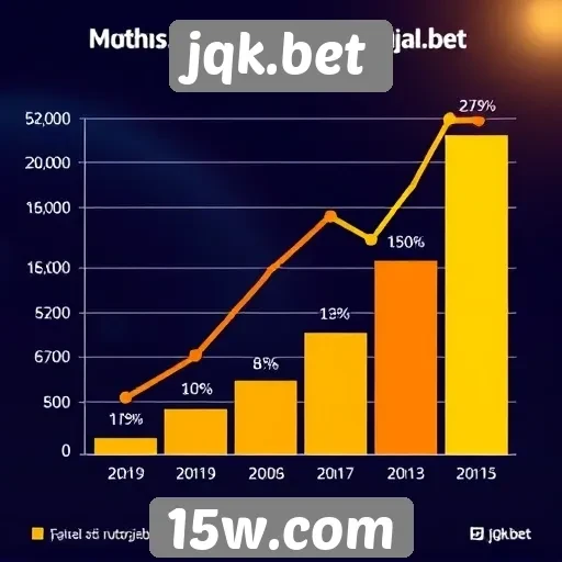 Dados de usuários do jqk.bet crescem significativamente